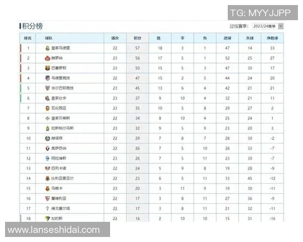 西甲联赛最新赛程发布及实时更新机制介绍